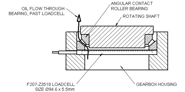 F207-Z3518 - Low Profile, Submersible, Bearing Thrust Measurement - Novatech