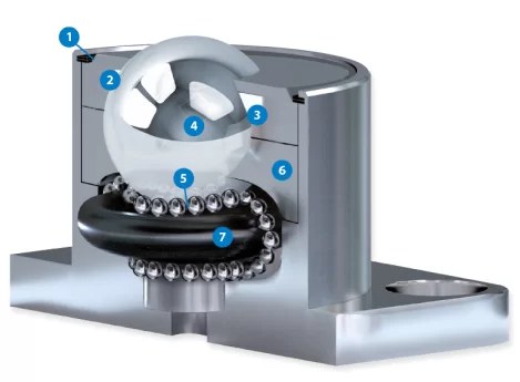 Comprehensive Service Kits for Ball Transfer Units