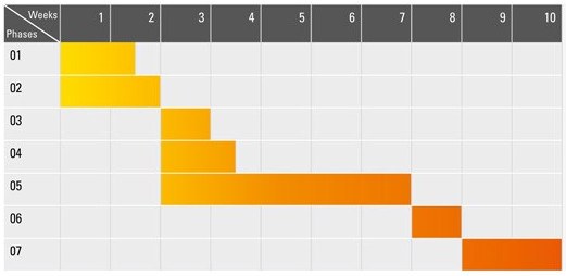 Nuovo sensore di temperatura prodotti Vesa