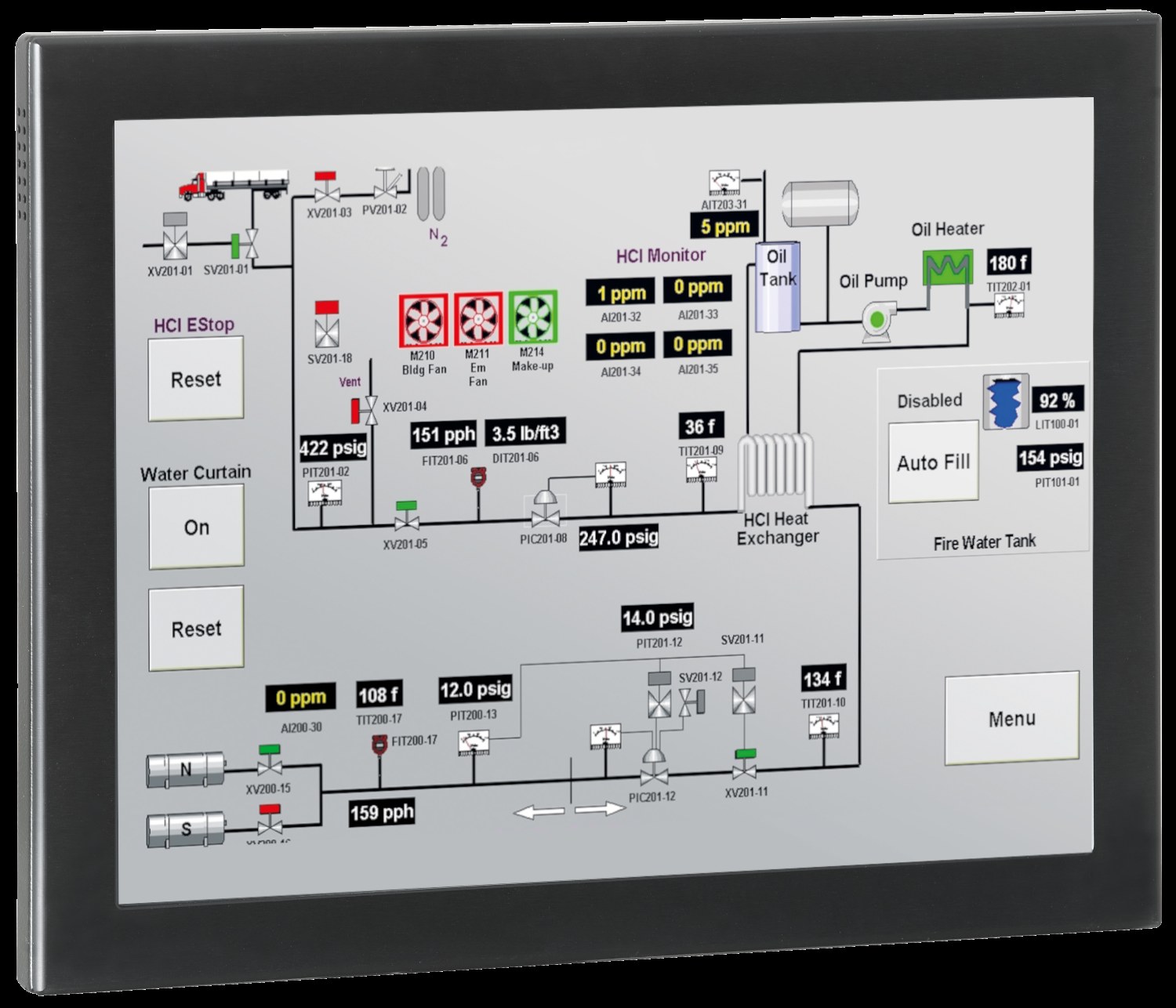 Serie PVR2