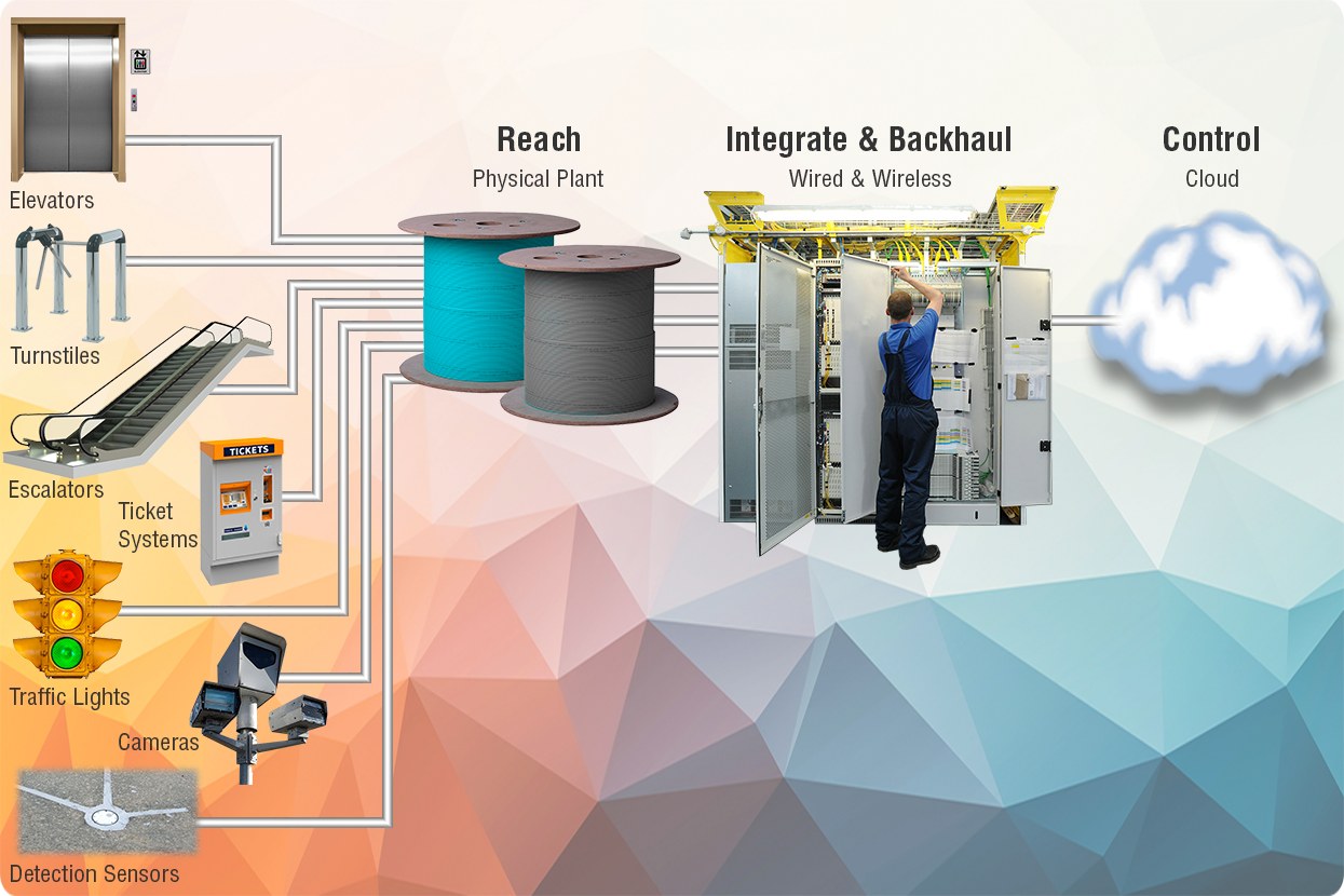 Intelligent Transportation Systems