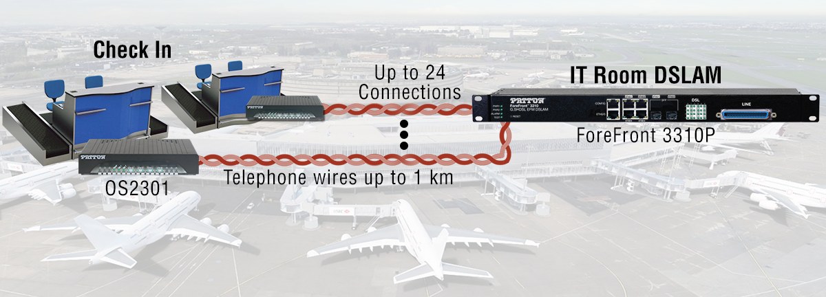 Patton National Airline Upgrades Passenger Check-In System with a Communications Solution from Patton