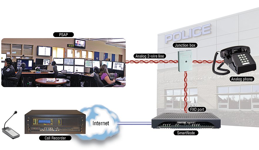 Patton New Virtualized Call Recording for E911 require acquiring and transporting Audio Streams from Diverse Communicati