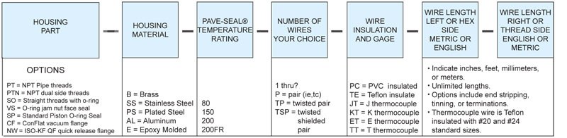 Hermetic Connectors Feedthroughs Hermetic Solder Cup Pin Electrical Seals