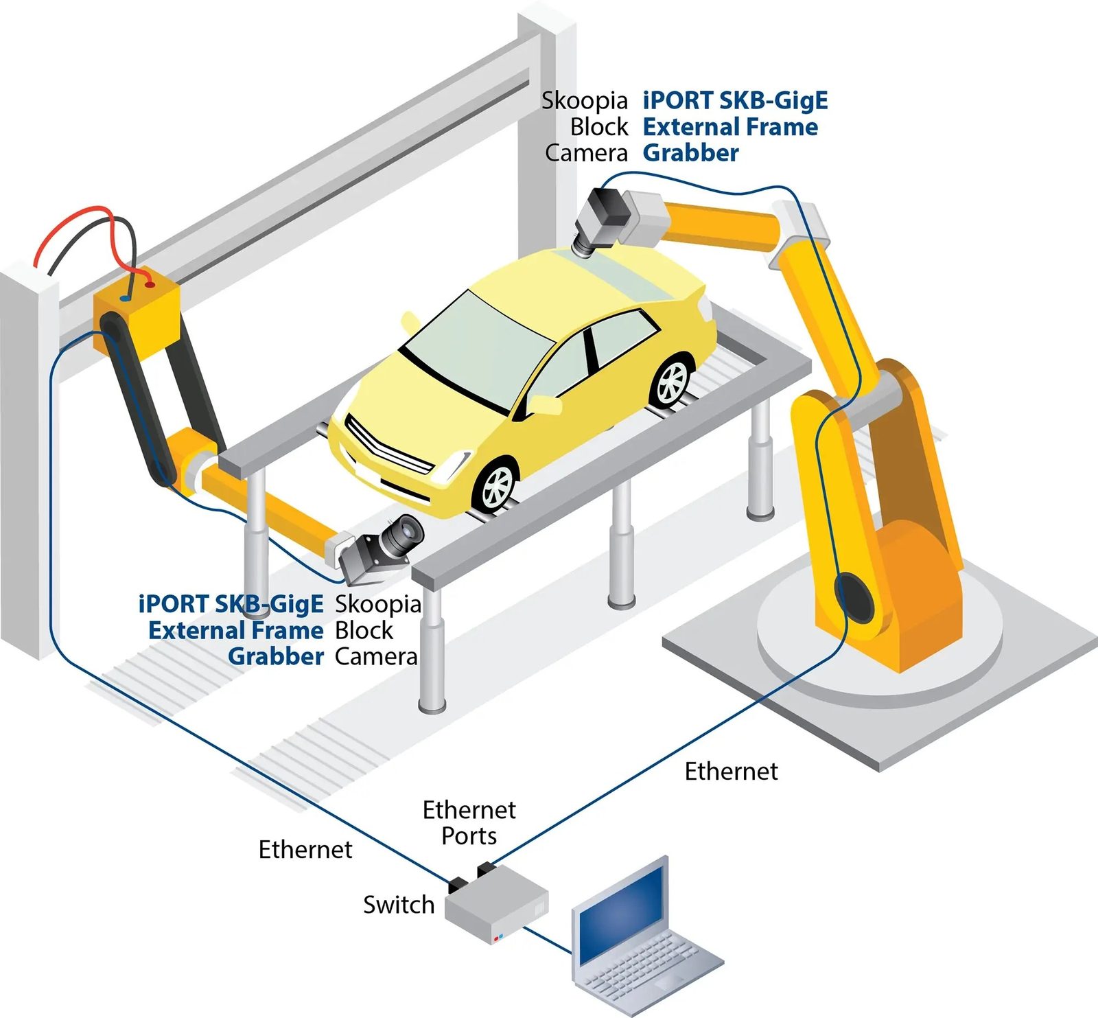 Block Camera Connectivity for Machine Vision