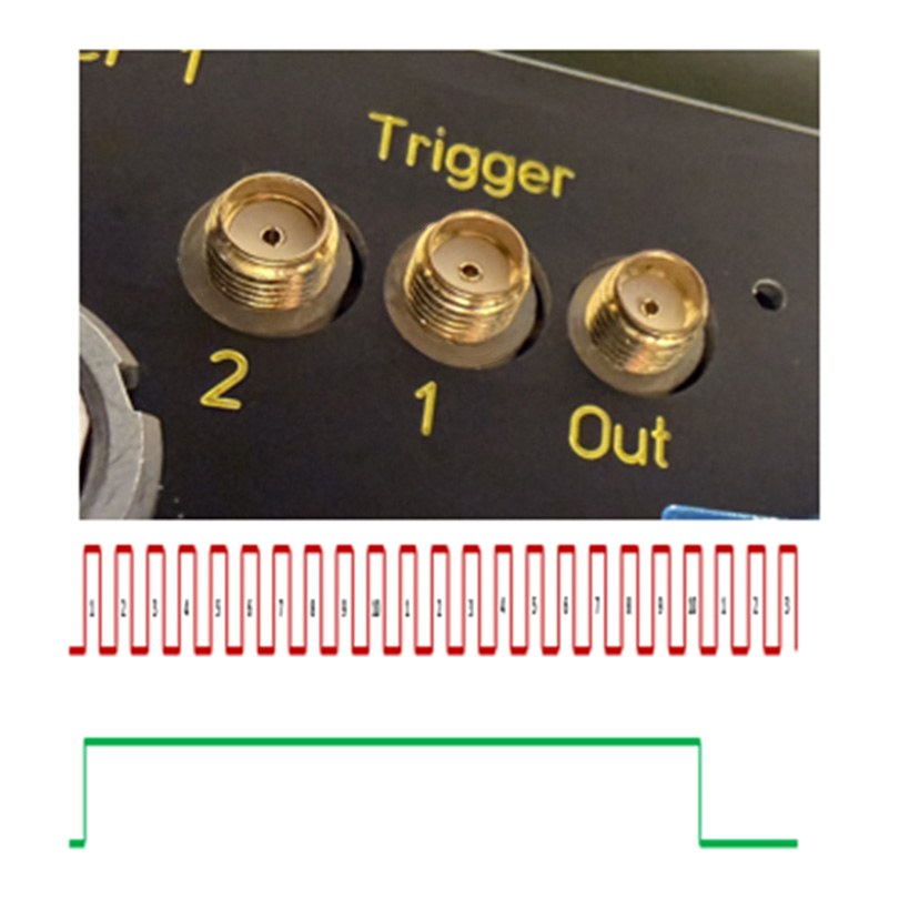 Advanced Timing, Synchronisation and Scanning