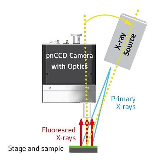 Hyperspectral XRF imaging