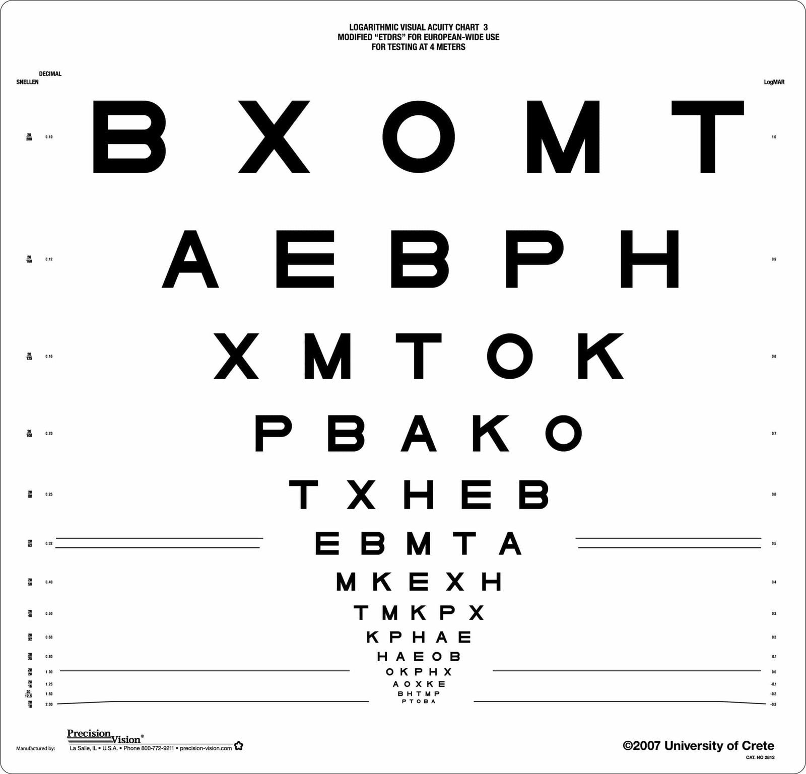 European Wide Series ETDRS® (Chart 3)