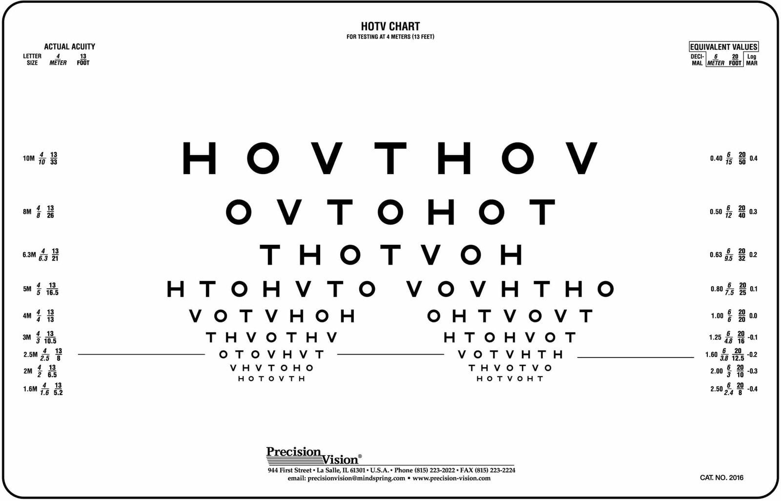 HOTV Horizontal Translucent Chart