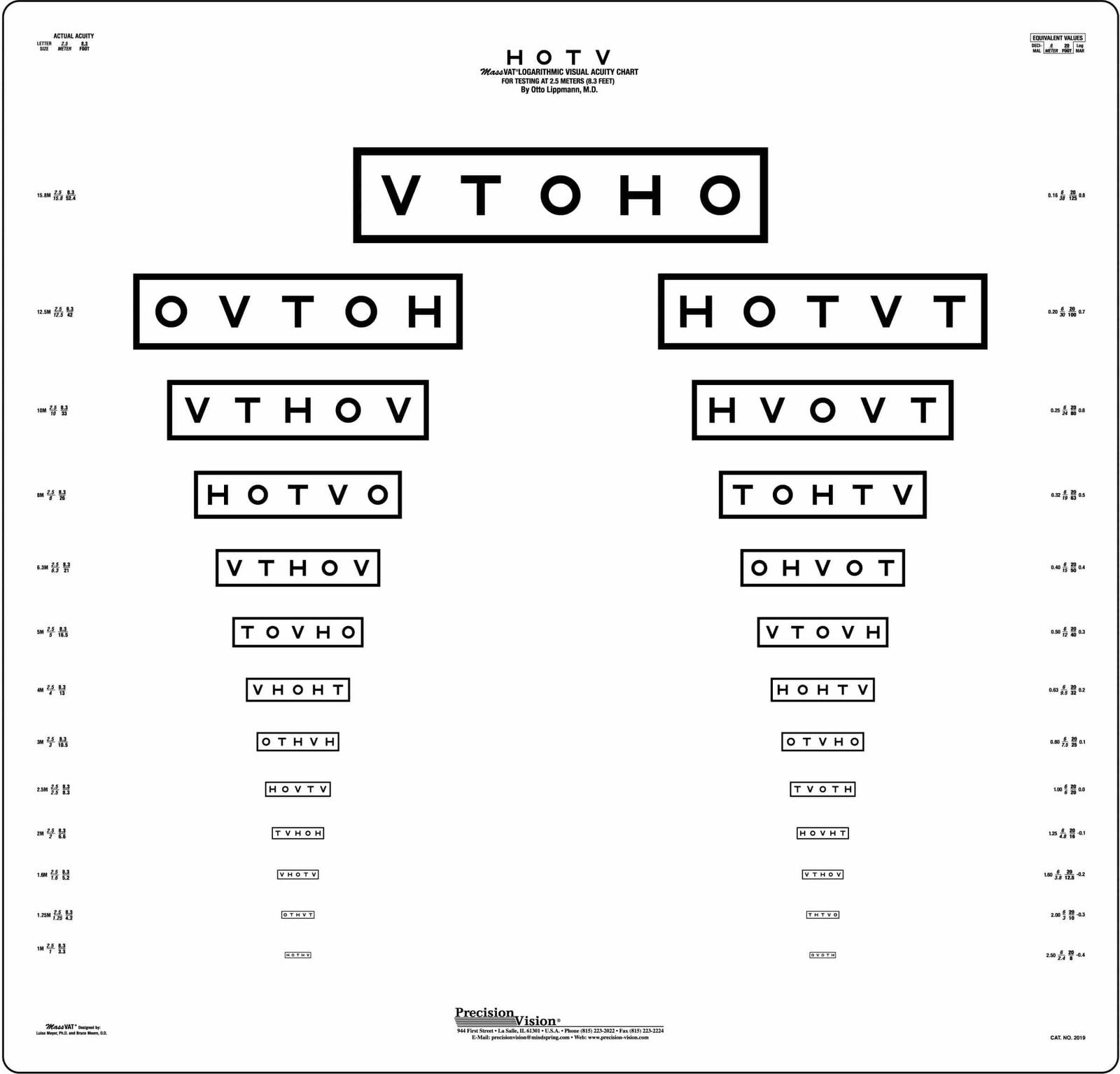 HOTV MassVAT Charts