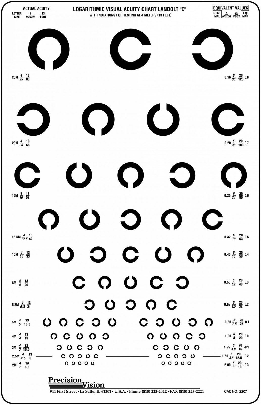 Logarithmic Landolt 