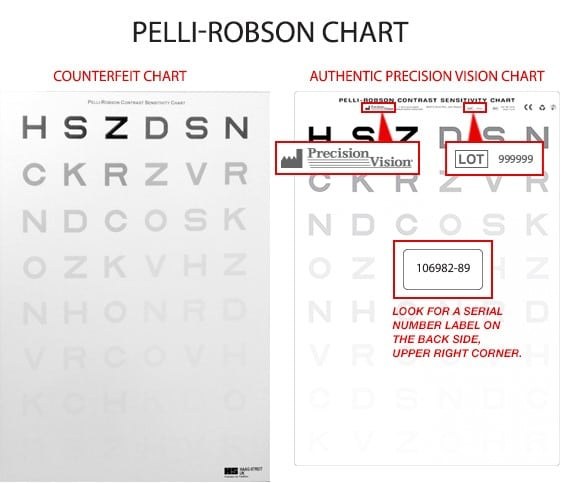 Protect Yourself from Counterfeit Vision Tests & Devices