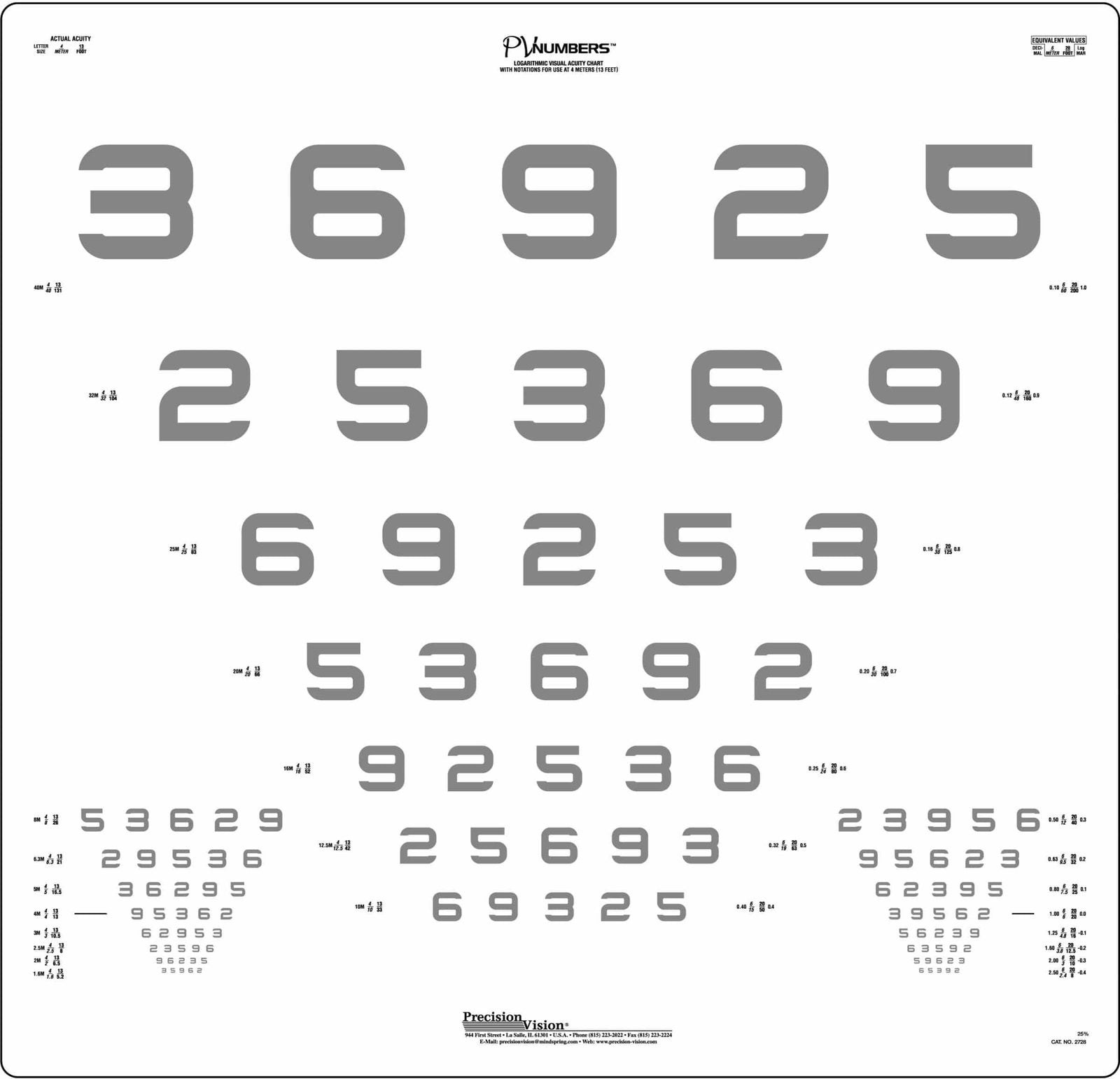 PV Numbers 25% Michelson Contrast Chart for 4 Meter Testing