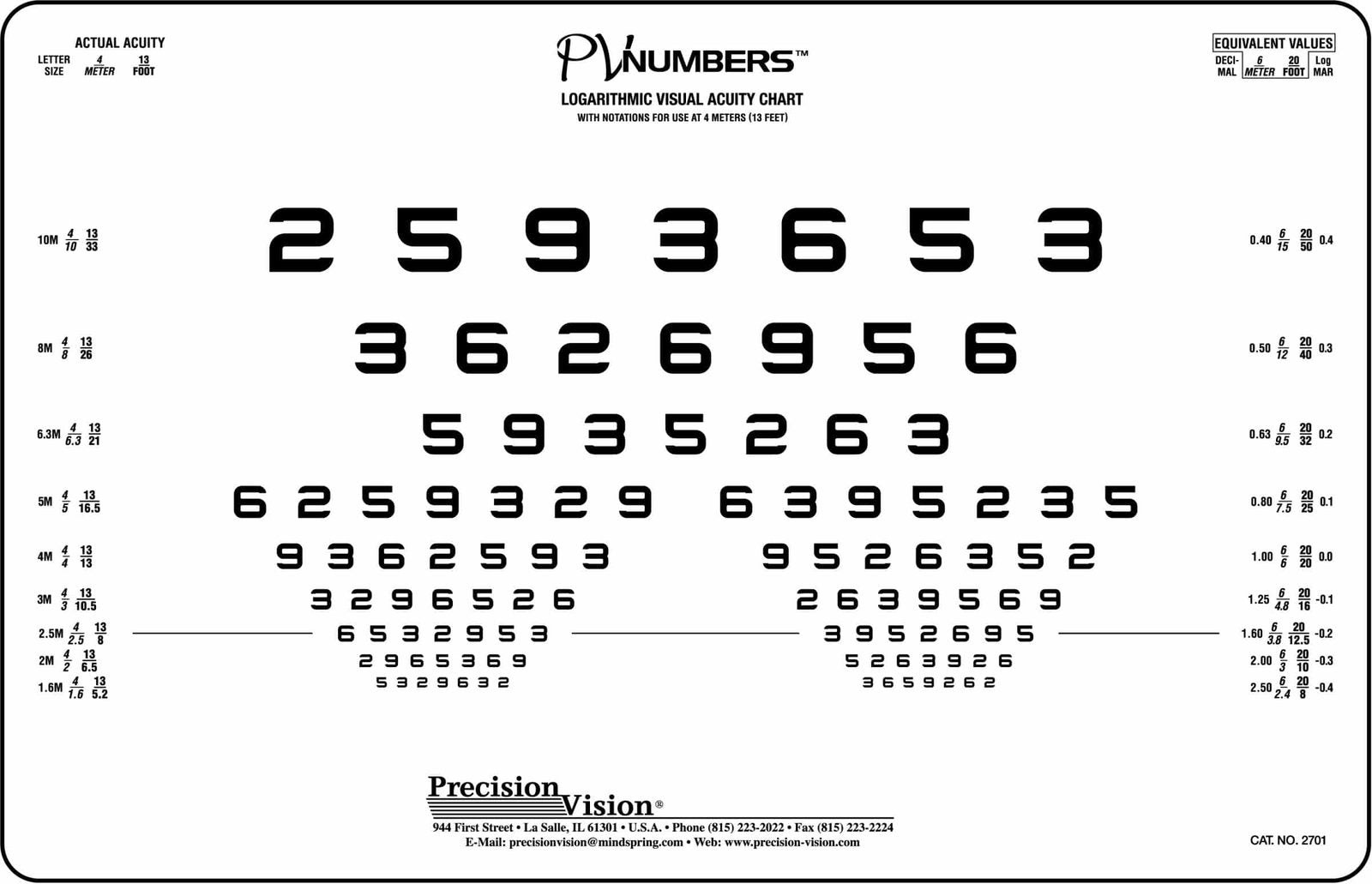 PV Numbers Horizontal Acuity Vision Test