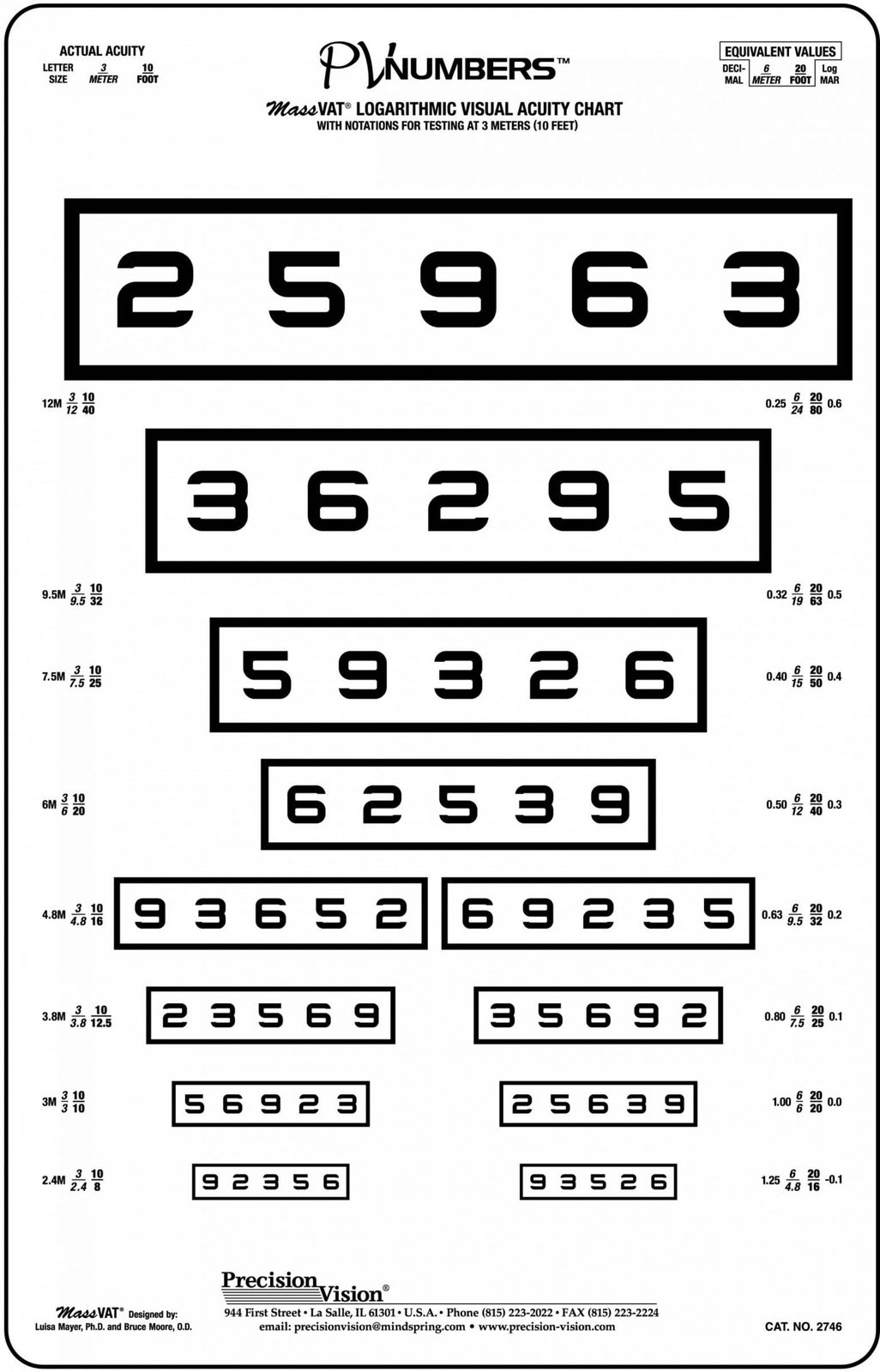 PV Numbers MassVAT vision chart with 50% spacing