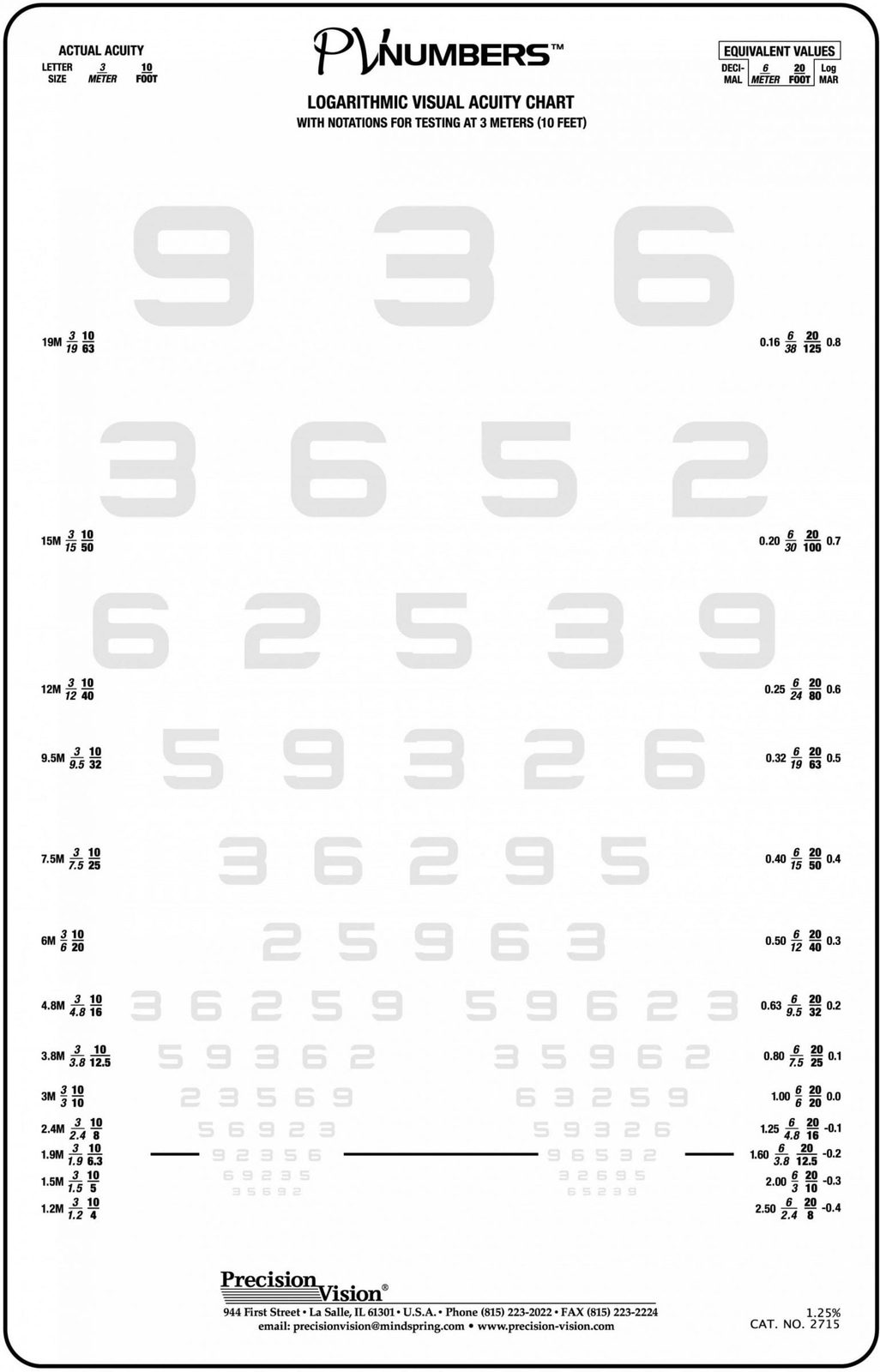 PV Numbers Translucent Chart