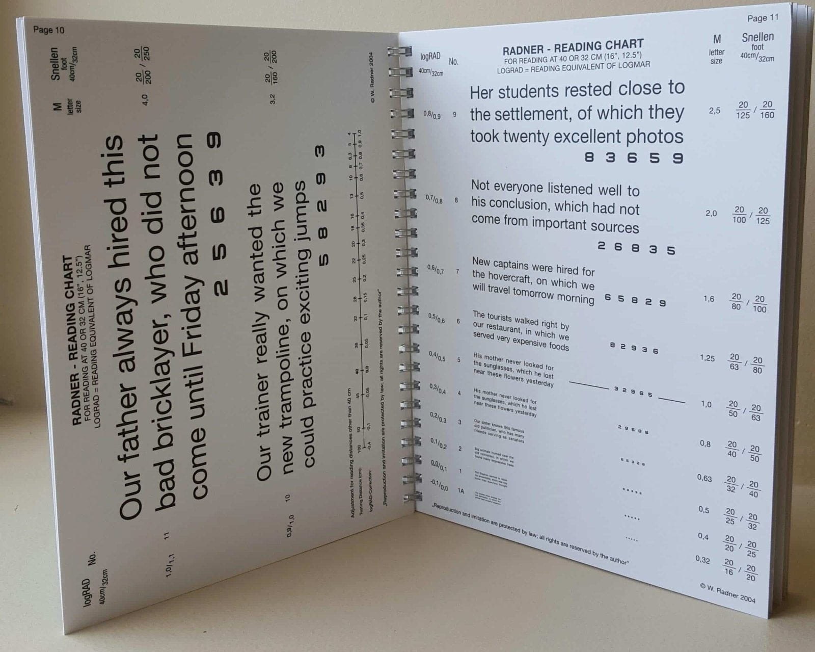 Radner Reading Charts International