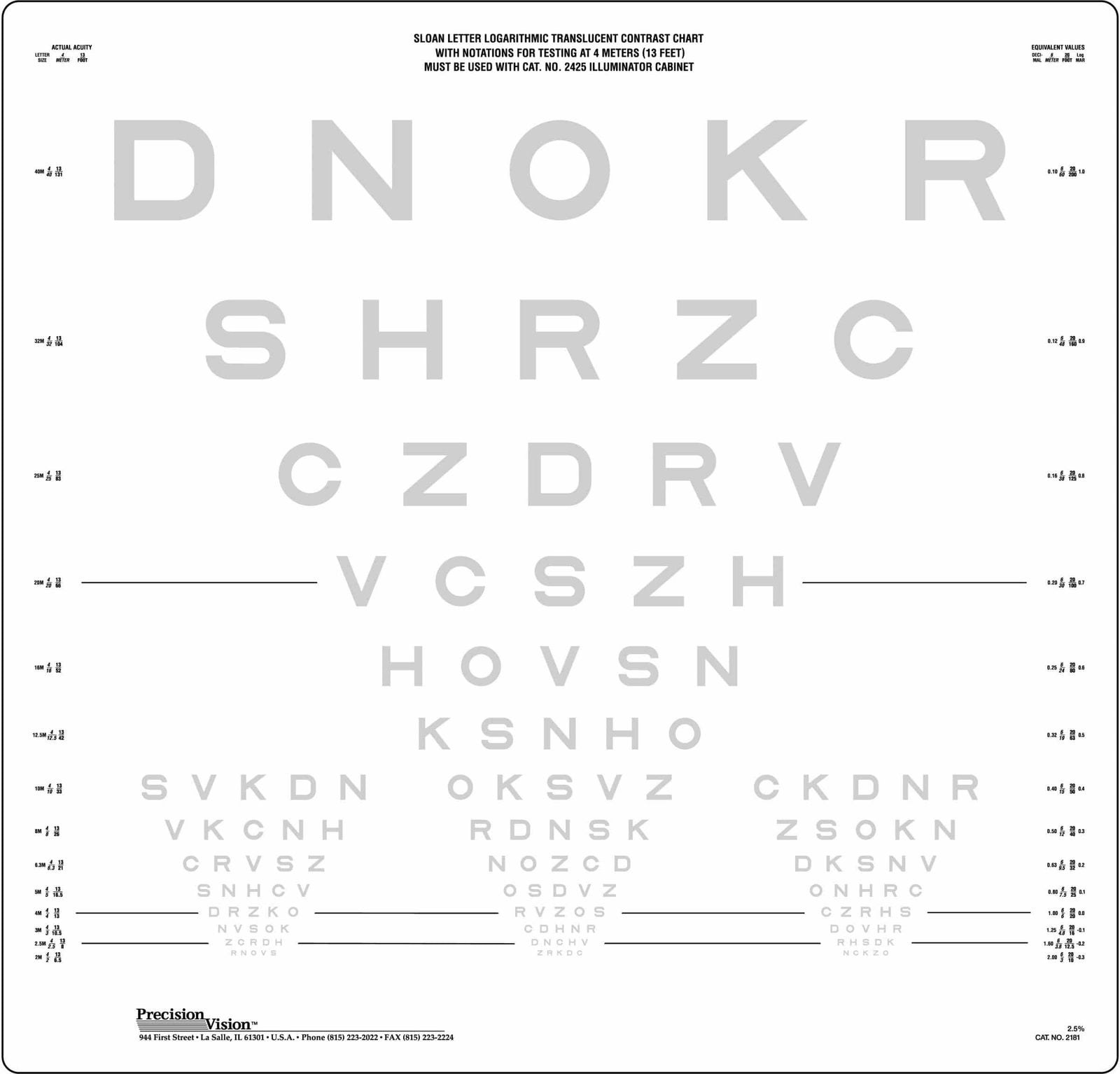 SLOAN Chart