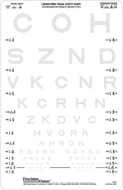 SLOAN Letters Chart