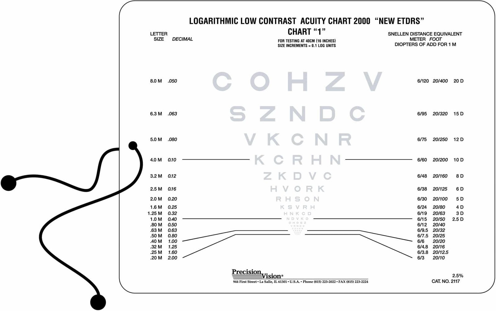 SLOAN Vision Card