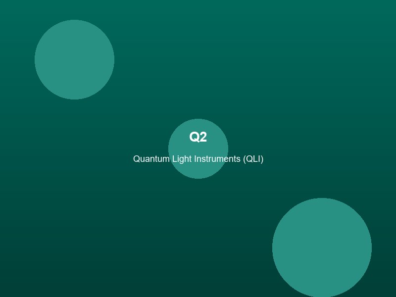 q2