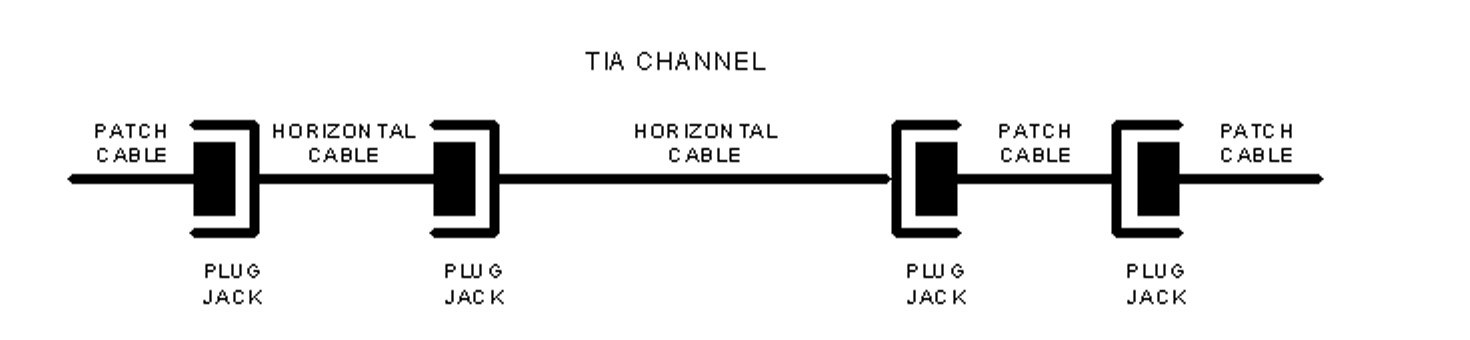 Channel Requirements and the Length of Stranded Cable
