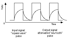 Special Applications for Low Capacitance Cables