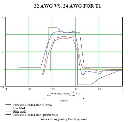 Why 5E Cable is Unsuitable for T1 Extensions