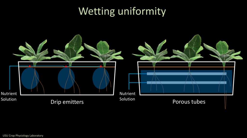 Refractron, Utah State Partner for Space Crop Production Initiative