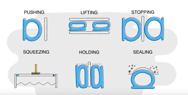 Inflatable Seals: a Holding Force