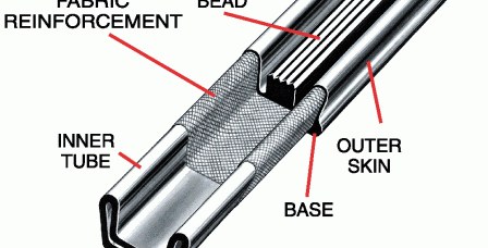 Product Feature: Reinforced Inflatable Seals