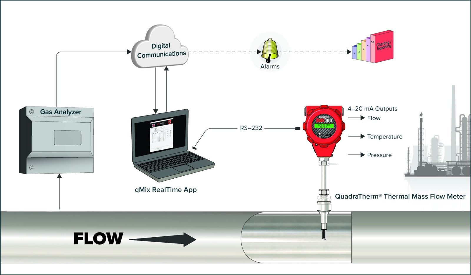 New QuadraTherm qMix RealTime Flare Measurement System 