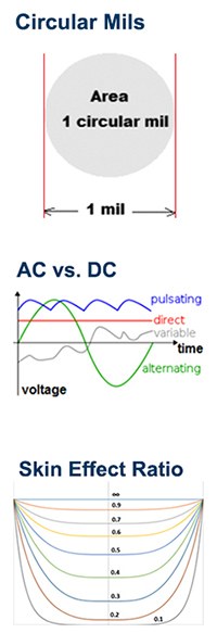 Busbar Ampacity - Understanding Ampacity
