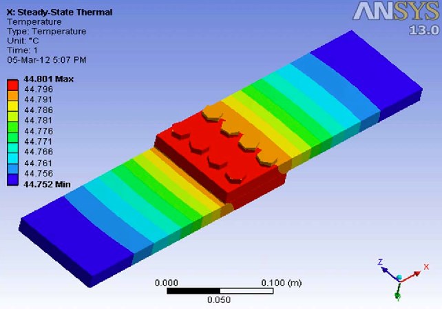 Busbar Contact Resistance | Electroplating Finish