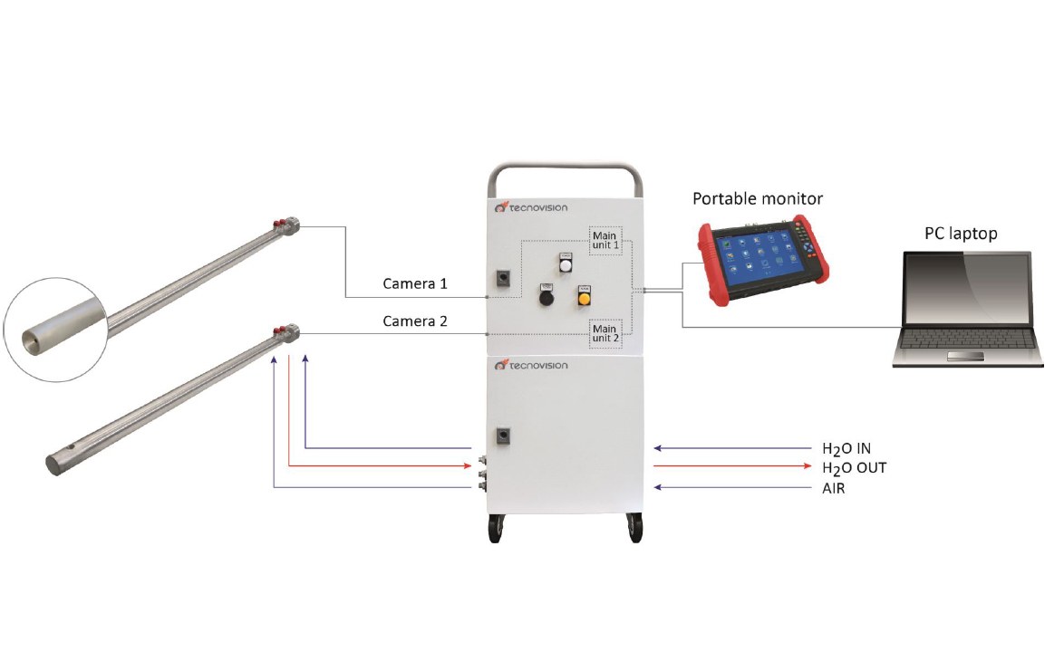 New high temperature portable system 