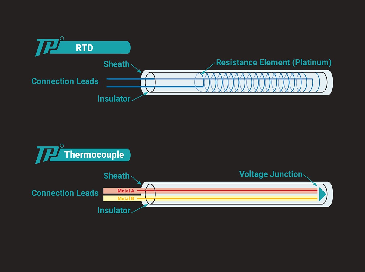 RTD vs Thermocouple Temperature Sensors • Temp-Pro Inc