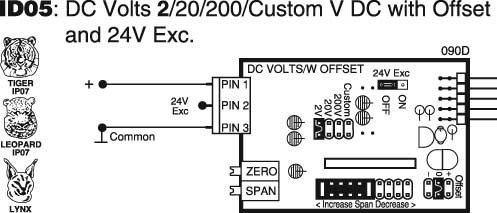 ID05 Input Module for BL-40