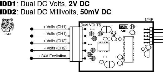IDD2 Input Module for DI-503E