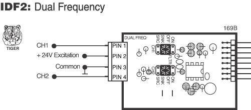 IDF2 Input Module for DI-503E