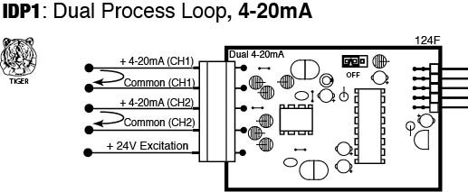 IDP1 Input Module for DI-503E