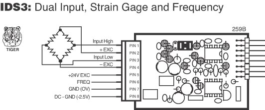 IDS3 Input Module for DI-503E
