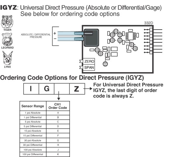 IGYZ Input Module for BL-40