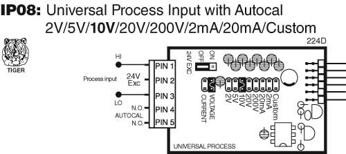 IP08 Input Module for DI-503E