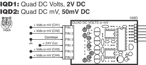 IQD1 Input Module for DI-503E