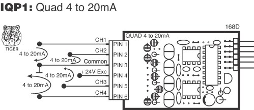IQP1 Input Module for DI-503E