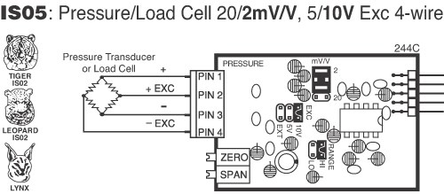 IS05 Input Module for BL-40