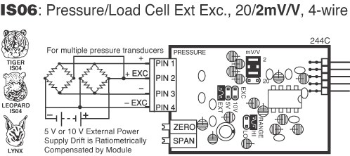 IS06 Input Module for BL-40