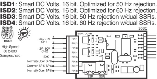 ISD2 Input Module for DI-503E