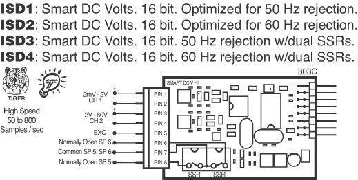 ISD4 Input Module for DI-503E