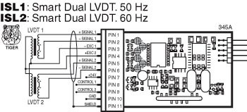 ISL2 Input Module for DI-503E